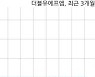 더블유에프엠, 특별관계자 지분변동