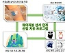 단국대병원, 산림치유 효과 '실시간 모니터링 시스템' 구현