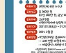 사천시, '고려 현종 대왕축제' 포스터 공모전 개최