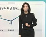 [날씨클릭] 서울 일주일 만에 한파특보 해제..낮부터 추위 풀려