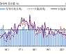 대구·경북 실물경제 회복세 유지
