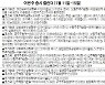 [이번주 증시캘린더] 엔비티 새해 첫 IPO 공모..포스코케미칼 주주대상 유상청약