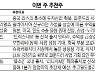 [이번주 추천주] 업황·실적 개선 기대..엔씨소프트·SKC·대한유화 주목