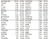 [표]코스닥 기관·외국인·개인 순매수·도 상위종목(1월 11일)