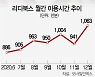 전자책도 아기상어도 게임시장 '접속'