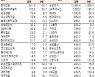 [표]유가증권 기관·외국인·개인 순매수·도 상위종목(1월 11일-최종치)