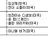 [PGA 최종순위] 센트리 토너먼트 오브 챔피언스