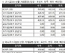 [표]거래소 주가지수선물·옵션시세표(1/12)