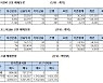 [표]주가지수선물 투자자별 매매동향(1/12)