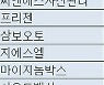 [표]K-OTC 시장 거래 현황(1/12)