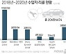 BMW, 수입차 리콜 3년 연속 1위 '불명예'..벤츠·아우디 3배
