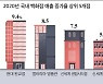 강남 신세계 매출 2兆 vs 진주 갤러리아 1300억..명품이 가른 실적