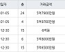 인천 송도동 e편한세상송도아파트 70㎡ 6억2000만원에 거래