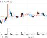 지엔씨에너지, +4.07% 상승폭 확대