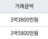 수원 영통동 영통황골주공1차 59㎡ 3억5000만원에 거래