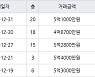 수원 매탄동 매탄위브하늘채 59㎡ 5억1000만원에 거래