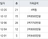 인천 신현동 신현 e-편한세상 하늘채 60㎡ 4억원에 거래