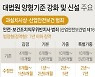 안전의무 미준수로 사망시 최대 징역 '10년6개월'..양형위 기준 상향에 재계 반발