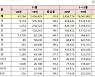작년 11월 방한 외국인 6만1764명..1년 전보다 95.8% 급감