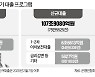 '소상공인·中企 대출' 110조, 만기 6개월 또 연장