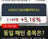 KODEX 200선물인버스2X, 상승출발 후 현재 +5.16%.. 이 시각 451424455주 거래