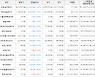 가상화폐 시빅 158원(+15.33%) 거래중