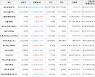 가상화폐 시빅 158원(+15.33%) 거래중