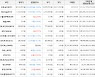 가상화폐 비트코인 -3.85% 하락, 시빅 15.33% 상승
