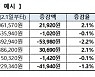 주택연금, 내달 70·80 고연령 가입자부터 수령액 감소