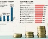 불타는 주식 시장.. 종목 선정 어려우면 ETF 담아볼까