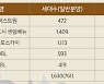 DL이앤씨, 올해 1만9293가구 공급.."진화된 주거 브랜드로 최고의 성과 올릴 것"