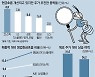 제일기획·LG이노텍·삼성물산..증시 숨고를때 주목해야 하는 종목은