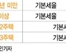 양도세 완화 '해프닝'으로 끝나나.."매물 유도 효과도 없어"