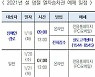 코레일 "설연휴 승차권 19일~21일 예매"..'창측좌석'만 판매