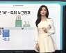 [날씨클릭] 강원 대설주의보..추위 대신 미세먼지