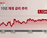 [오늘의 키워드] 슬금슬금 오르는 美 국채 금리..주식 투자자에겐 '복병'