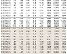 [표]코스피200지수 옵션 시세(1월 12일)