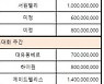 2021년 KLPGA 정규투어 스케줄 발표·총상금 280억 원으로 역대 최대 규모