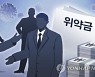 전북 소비자 불만 1위 품목은 의류·신발·가방 등 '신변 용품'