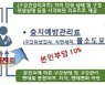 광주광역시, 아동치과주치의 시범사업 선정