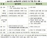 과기부, SW중심대학 9개·AI대학원 2개 신규 선발