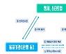 기술혁신 벤처·스타트업에 실리콘밸리식 투자조건부 융자