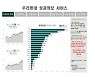 광주 광산구 상권정보를 한 눈에 '우리동네 상권정보 서비스' 시작