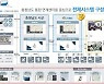 충남. 재난·안전·도시문제 해결 '통합틀랫폼' 구축
