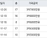 인천 옥련동 옥련현대4차 84㎡ 3억7800만원에 거래