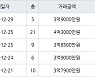 인천 연수동 연수우성2차 84㎡ 4억3000만원에 거래