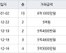용인 풍덕천동 초입마을삼익풍림동아 59㎡ 6억1000만원에 거래