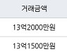 서울 도림동 영등포아트자이 84㎡ 13억2000만원에 거래