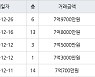 서울 사당동 사당우성2단지 46㎡ 7억9700만원.. 역대 최고가