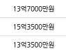 서울 응봉동 응봉대림강변 114㎡ 15억4200만원.. 역대 최고가